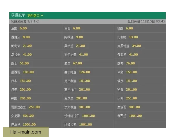 世界杯赛事体育竞猜赔率分析与投注策略全面解读