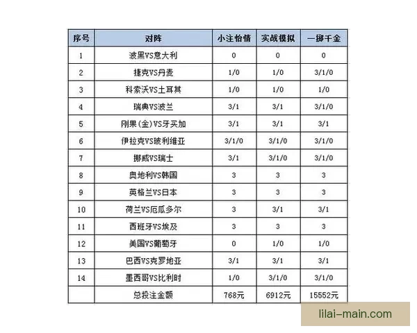 世界杯体育竞猜官网权威平台指南与赛事投注技巧全解析最新趋势解